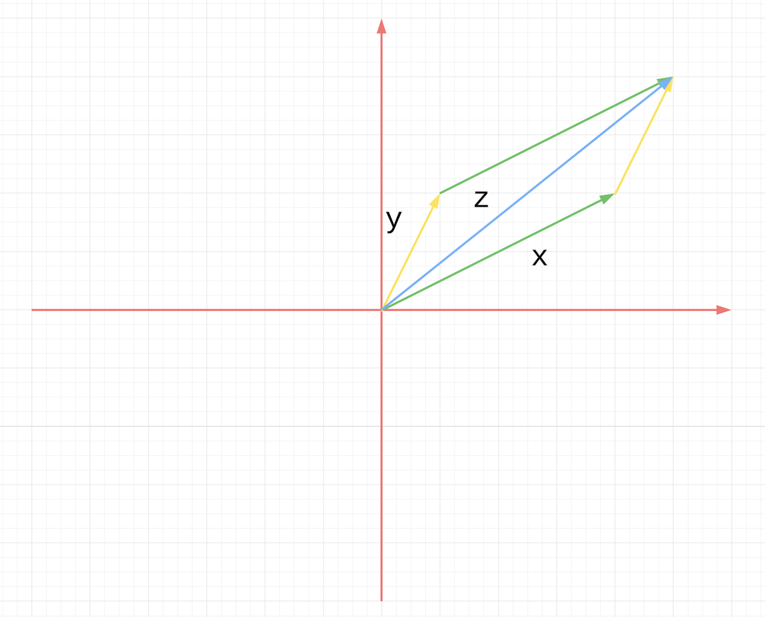 ex-2-1-2
